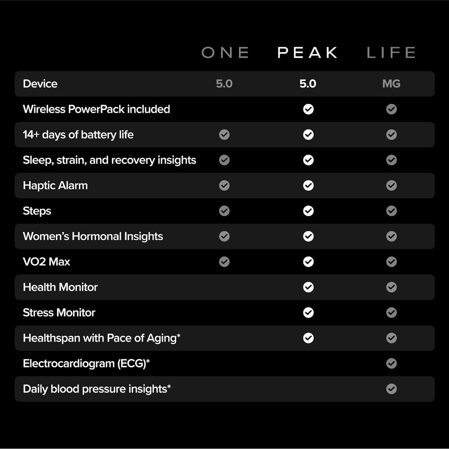 StrainSync Pro image 6