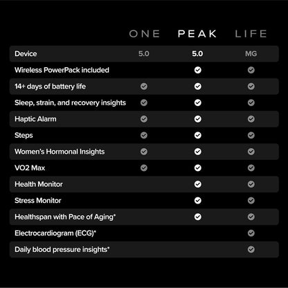 StrainSync Pro image 6